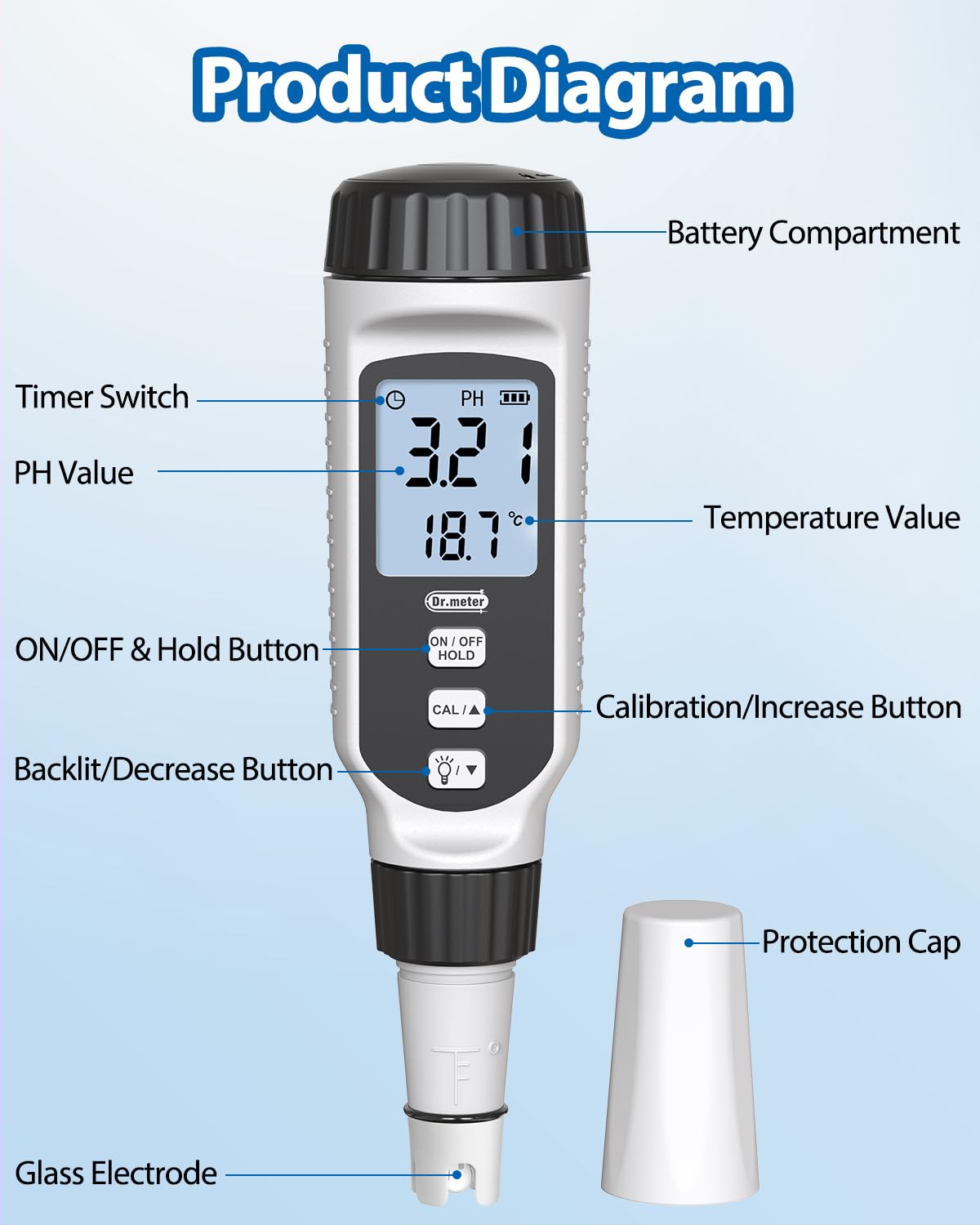 Dr.meter pH Meter, 0.01 High Accuracy Digital PH Tester with LCD Display, 0-14pH Measurement Range