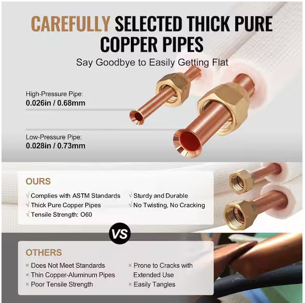 VEVOR 25 ft. Mini Split Line Set 1/4 in. and 3/8 in. O.D Copper Pipes Tubing and Triple-Layer Insulation for Air Conditioning