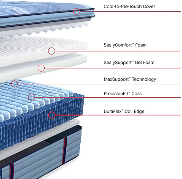 Sealy Gate 15" Medium Pillow Top Twin XL Mattress