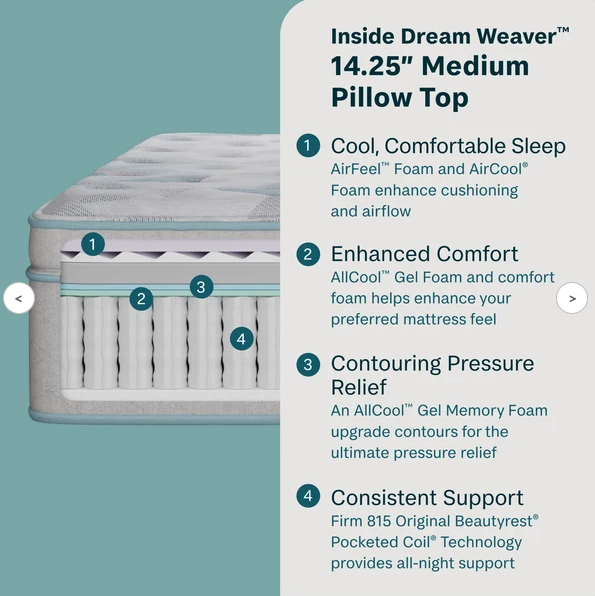 Simmons BeautySleep Dreamwell Medium Pillow Top Queen Mattress